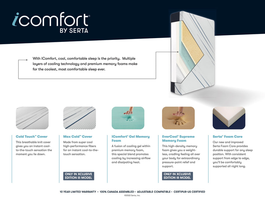 Serta Classic Waltz Plush Mattress - King